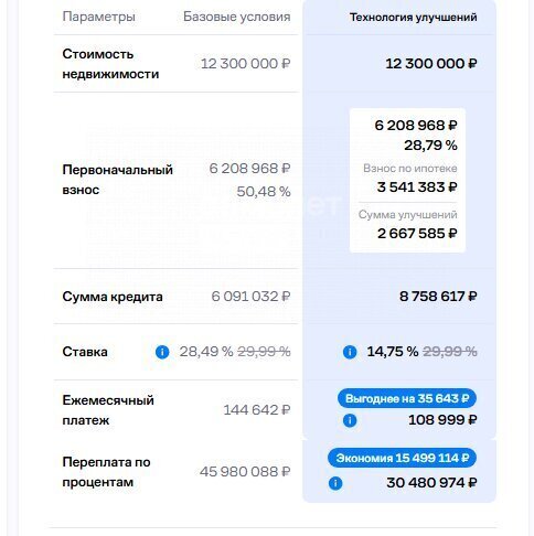 квартира г Домодедово ул Лунная 31к/1 микрорайон «Западный» Подольск фото 4