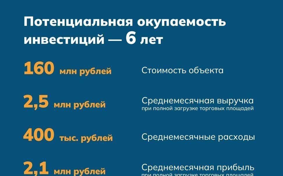 торговое помещение г Великий Новгород Западный пр-кт Мира 21к/1 фото 13