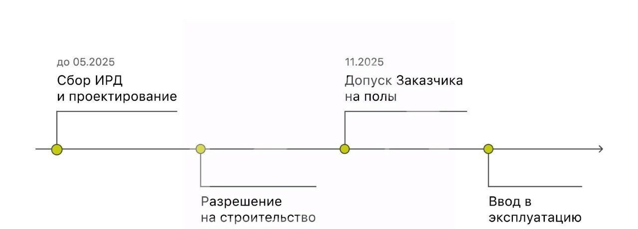 производственные, складские г Домодедово д Шахово 60с 2 фото 7