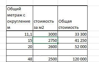 свободного назначения г Москва метро Тургеневская ул Лубянка М. 16 фото 9