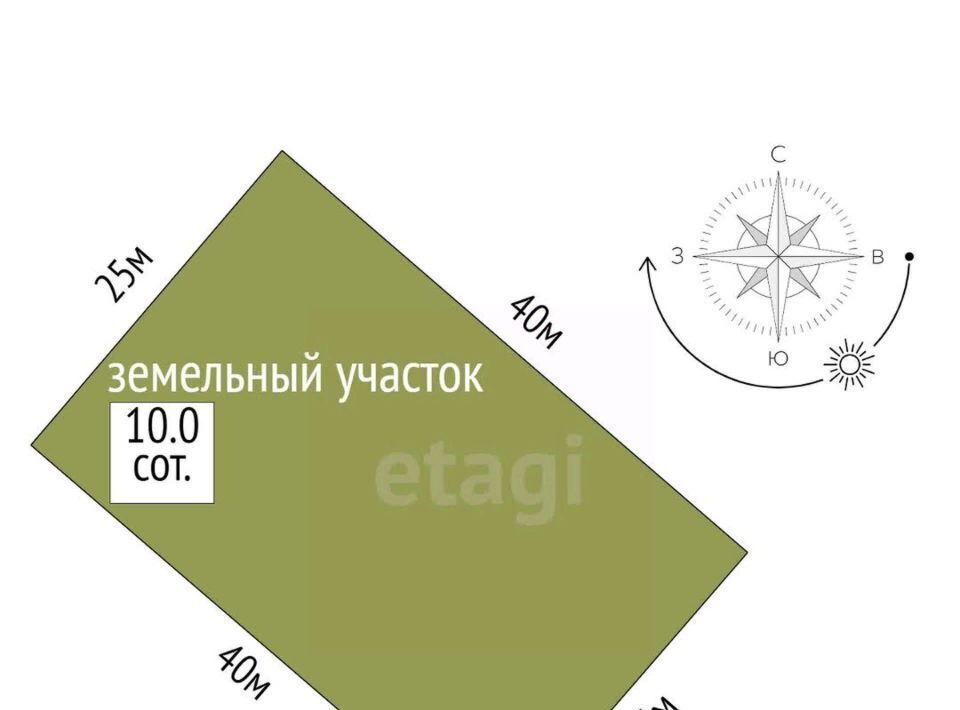 дом г Добрянка д Городище Междуречье кп фото 2