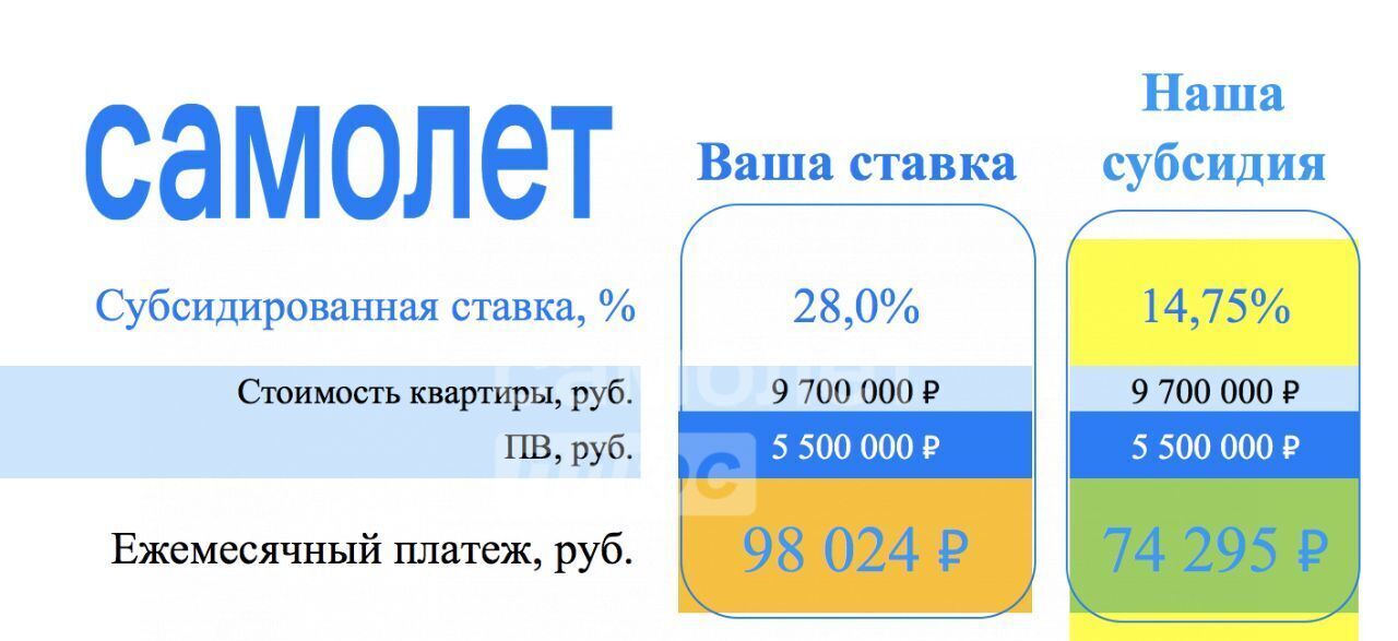 квартира г Домодедово мкр Центральный ул Корнеева 40 Красногвардейская фото 3