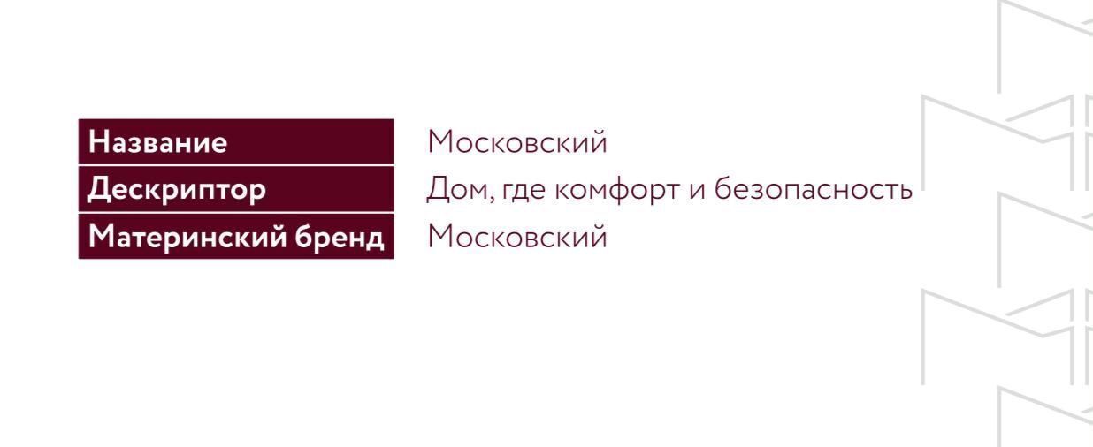 квартира г Махачкала р-н Кировский ул Даганова 139 Кировский внутригородской район фото 5