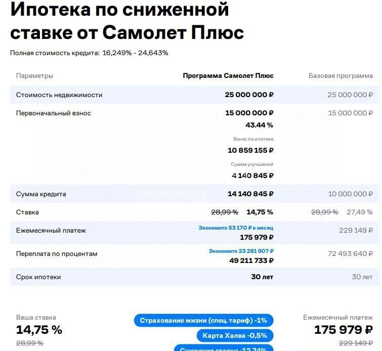 дом г Химки ул Московская 1 км, Ленинградское шоссе фото 11
