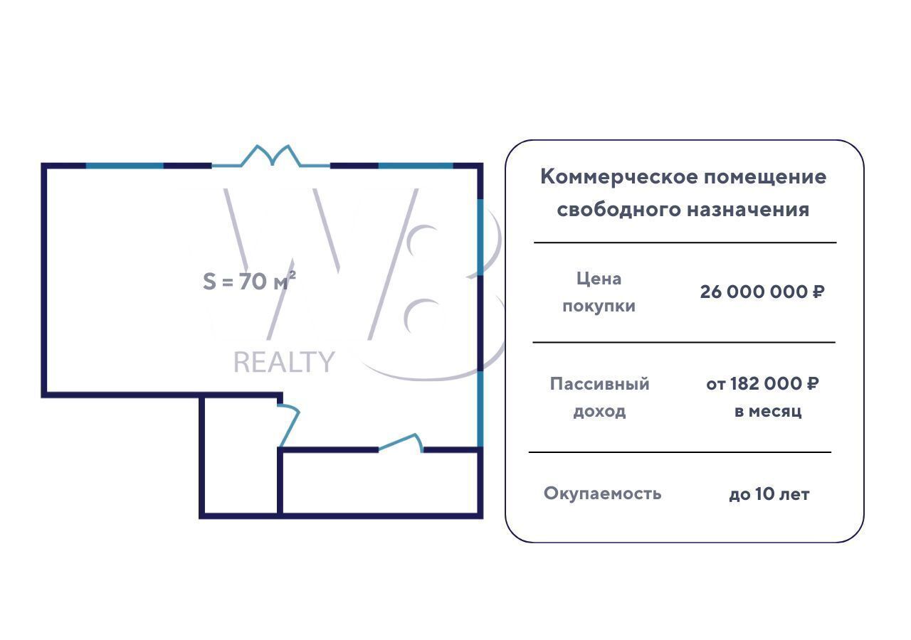 свободного назначения г Санкт-Петербург метро Новочеркасская ул Стахановцев 6/8 фото 2