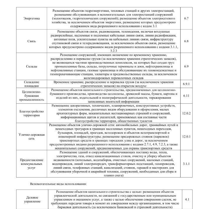 офис г Первоуральск посёлок Магнитка фото 2