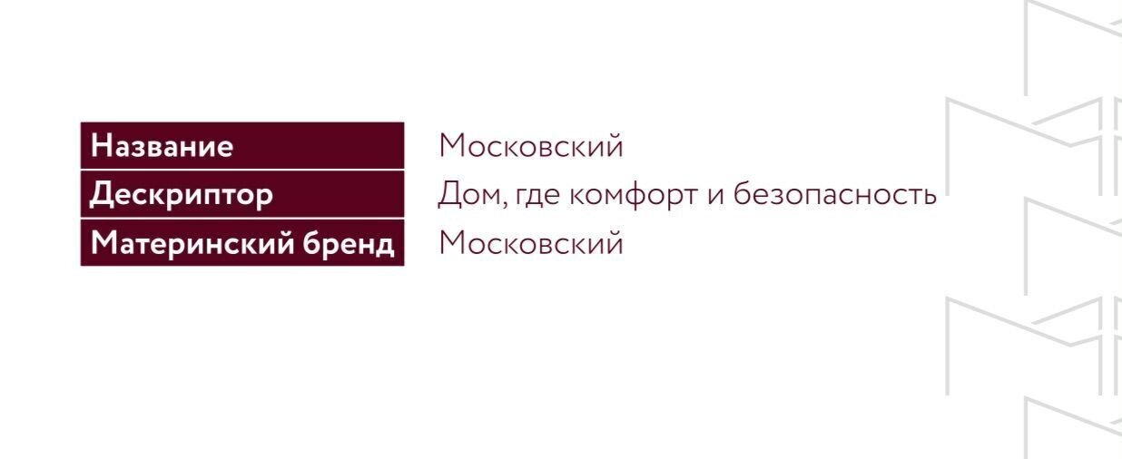 квартира г Махачкала р-н Кировский ул Даганова 139 Кировский внутригородской район фото 4