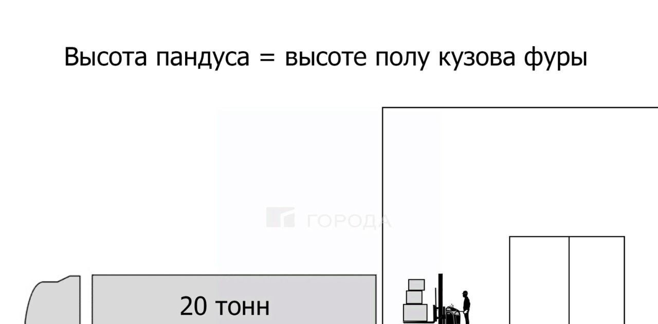 свободного назначения г Барнаул р-н Центральный ул Чернышевского 295/2 фото 8