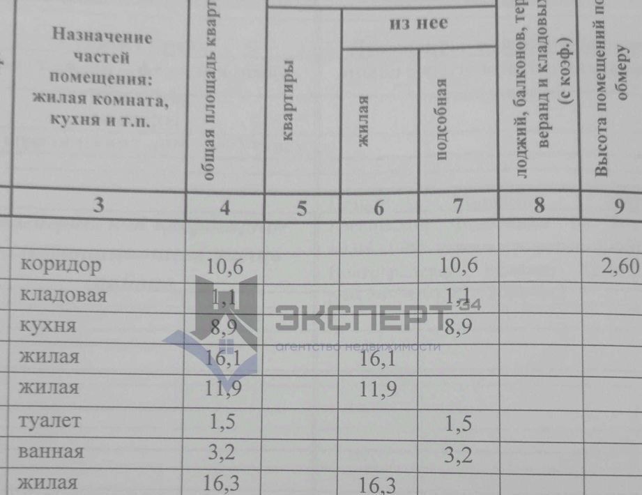 квартира г Волгоград р-н Советский ЖК «Янтарный город» ул. Маршала Воронова, 6 фото 29