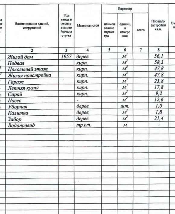 дом г Волгоград р-н Ворошиловский ул Чебоксарская 22 фото 18