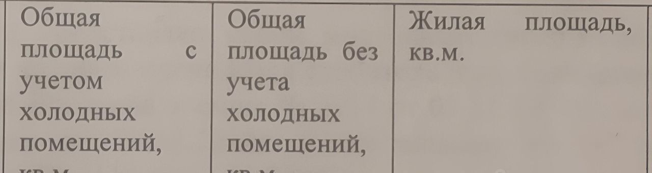 квартира г Батайск пл Железнодорожников 8 ЖК «Встреча» фото 12