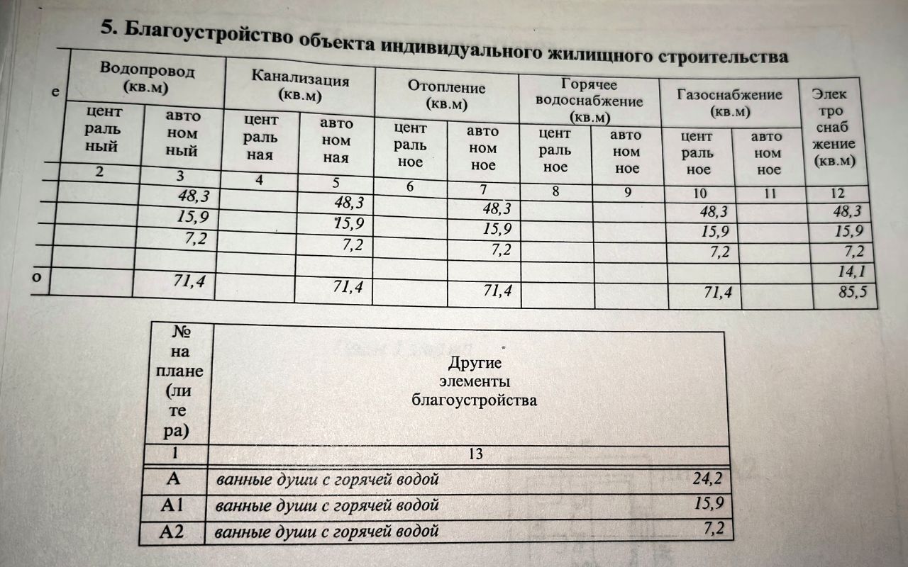 дом городской округ Богородский г Ногинск ул Пугачева 97 42 км, Горьковское шоссе фото 21