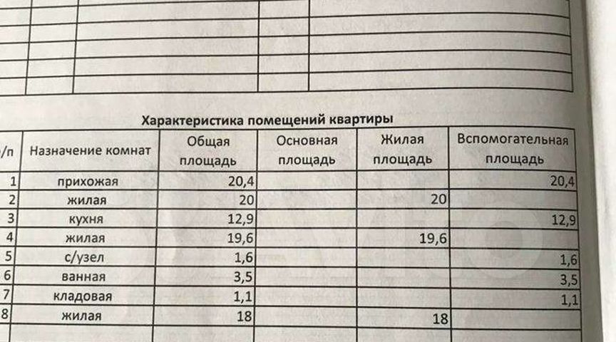 квартира г Махачкала ул Пугачева Советский фото 6