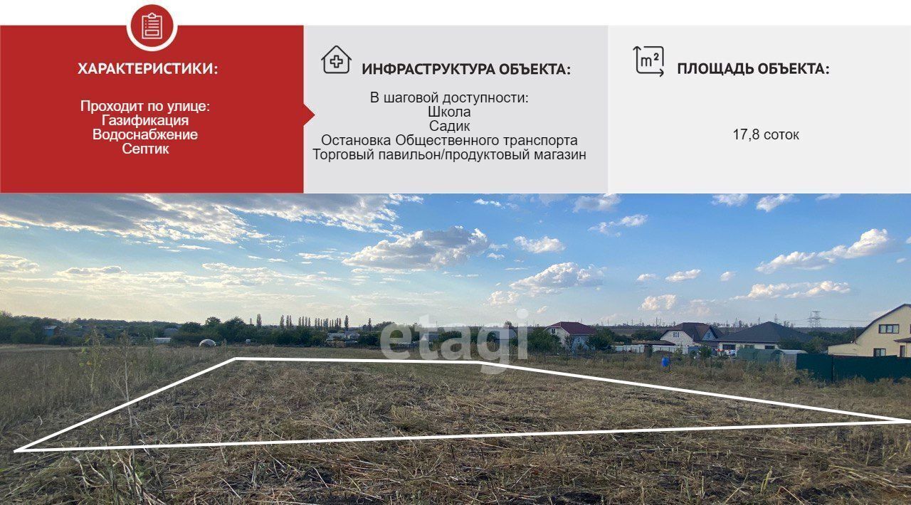земля г Старый Оскол ул Спортивная с. Песчанка фото 1