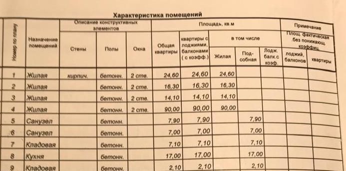 квартира г Чебоксары р-н Московский пр-кт Максима Горького 10к/1 фото 2