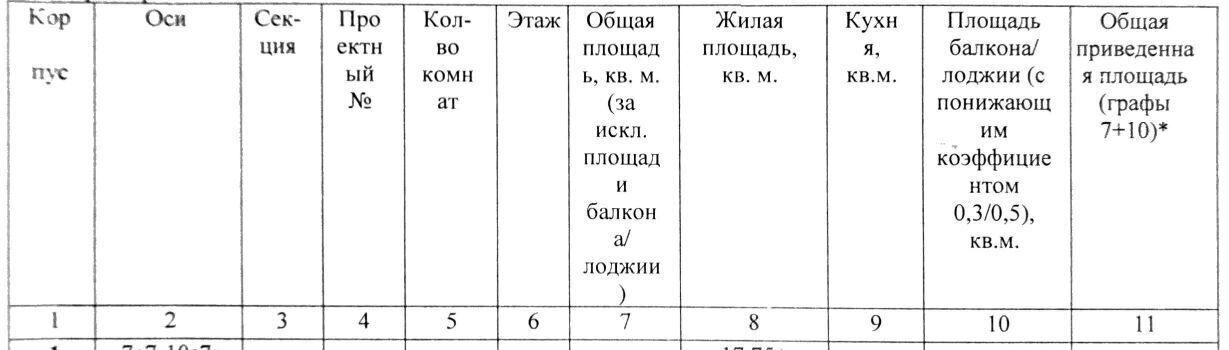квартира р-н Всеволожский г Мурино б-р Петровский 2к/1 Девяткино, Муринское городское поселение фото 3