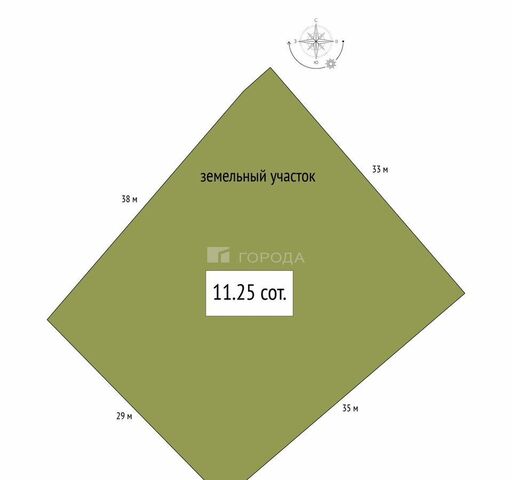 р-н Советский снт Маяк Бердское шоссе фото