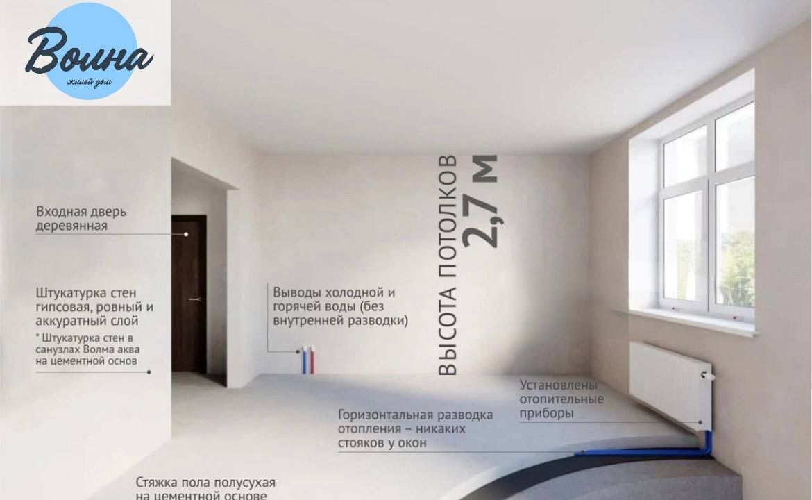 квартира г Волгоград р-н Красноармейский ул им. Фадеева жилой дом «ОКО» фото 2