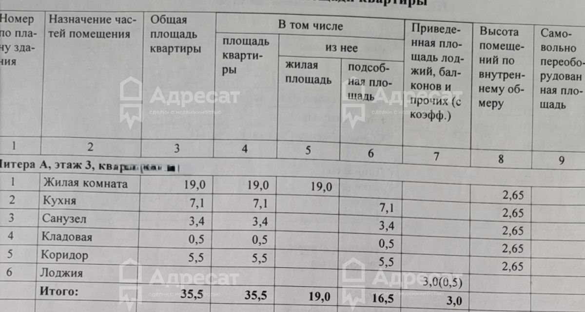 квартира г Волгоград р-н Краснооктябрьский ул Библиотечная 9 фото 2