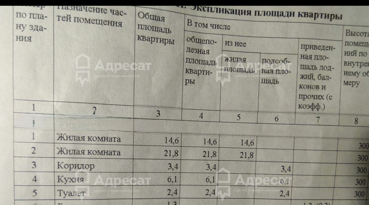 квартира г Волгоград р-н Кировский Бекетовка улица 1 Пятилетки, 2 фото 1