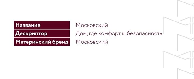 р-н Кировский ул Даганова 139 Кировский внутригородской район фото