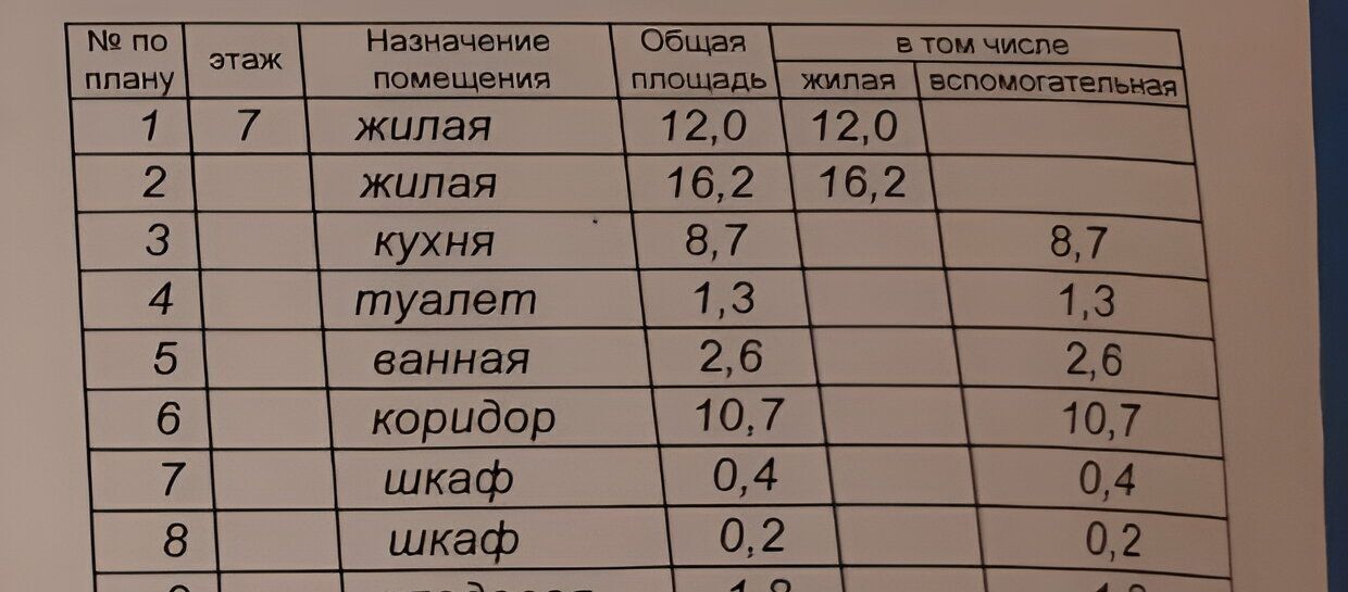 квартира г Северодвинск ул Ломоносова 103 фото 12