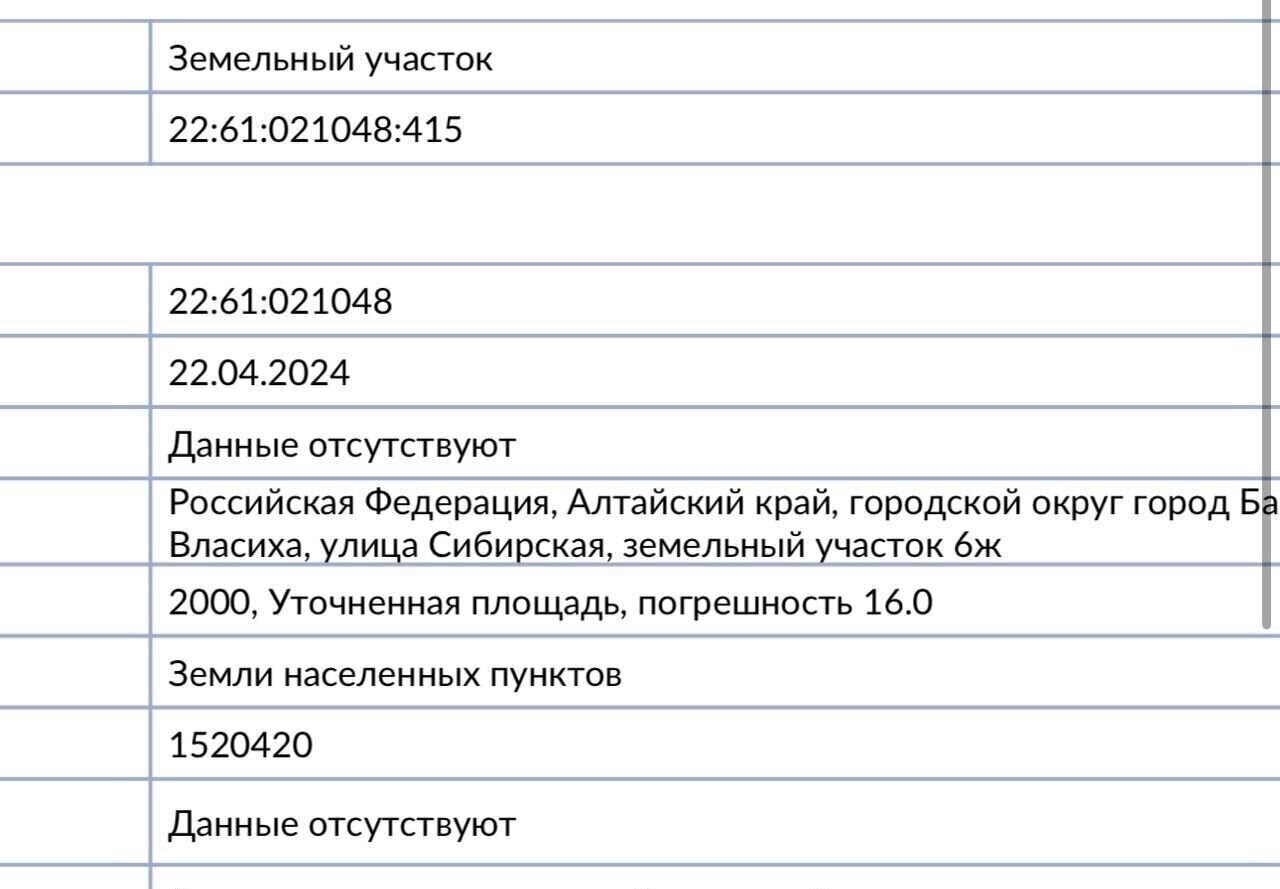земля г Барнаул р-н Индустриальный Власиха фото 7