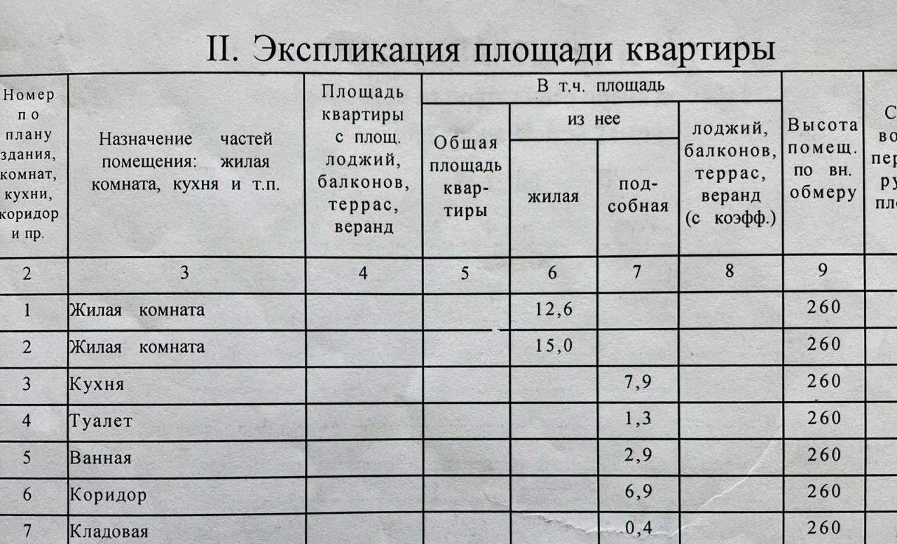 квартира г Волгоград р-н Красноармейский ул Героев Малой Земли 55 фото 13