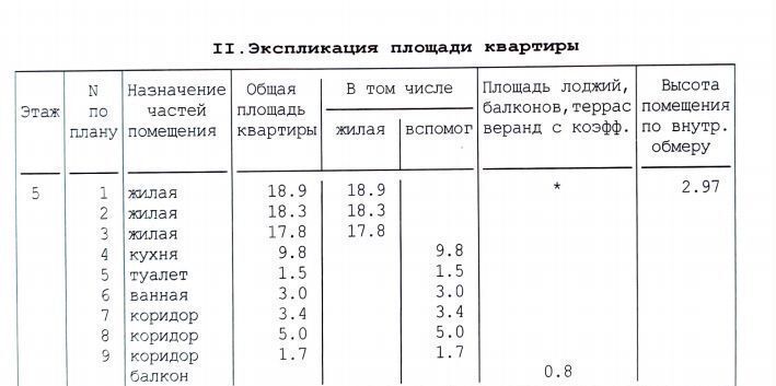 комната г Пермь р-н Мотовилихинский ул Уральская 113 фото 29