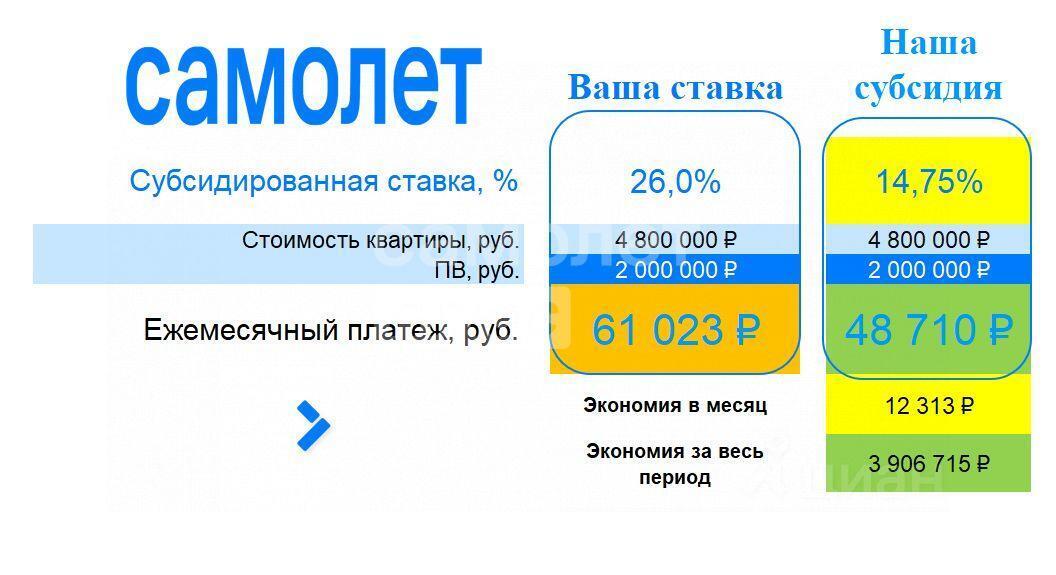 квартира г Домодедово ул Речная 14к/2 Домодедовская, Северный мкр фото 6