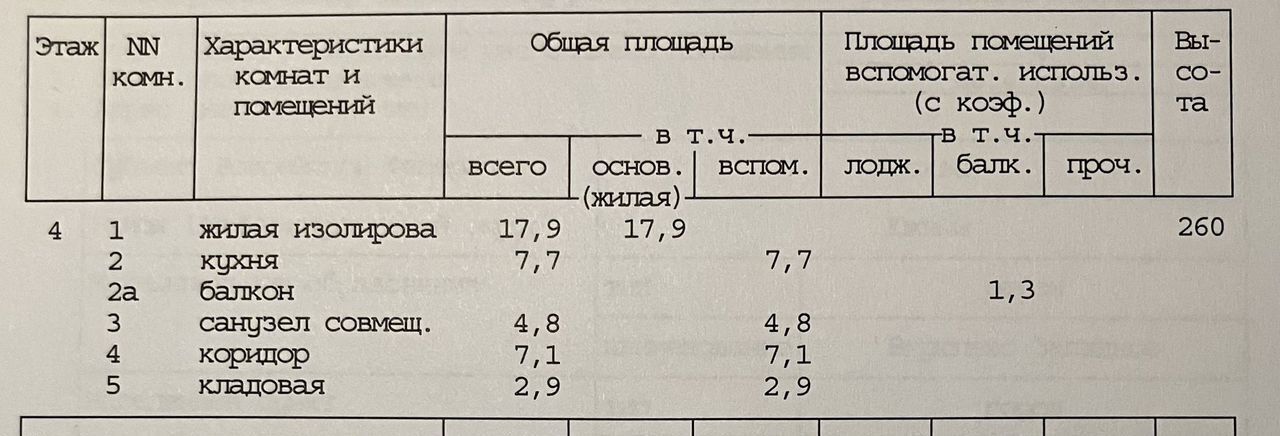 квартира г Москва метро Покровское проезд Харьковский 9к/2 фото 19