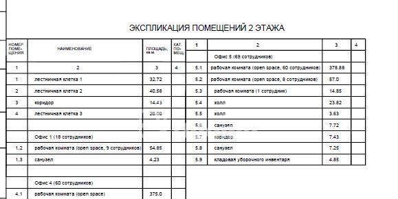 офис г Уфа р-н Ленинский ул Чернышевского 61 фото 32