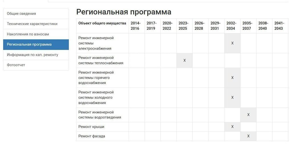 квартира г Петропавловск-Камчатский ул Виталия Кручины 4 фото 25