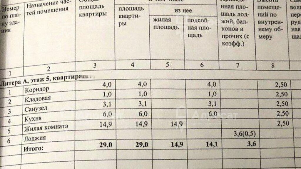 квартира г Волжский ул Волжской Военной Флотилии 84 фото 20