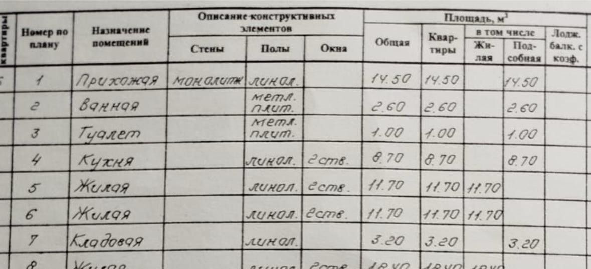 квартира г Чебоксары р-н Калининский ул Шумилова 28 фото 19