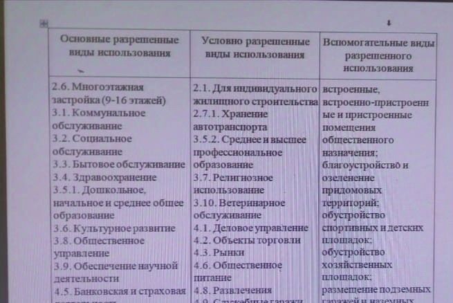 земля г Махачкала р-н Ленинский ул. Ванашимахинская, 29 фото 10
