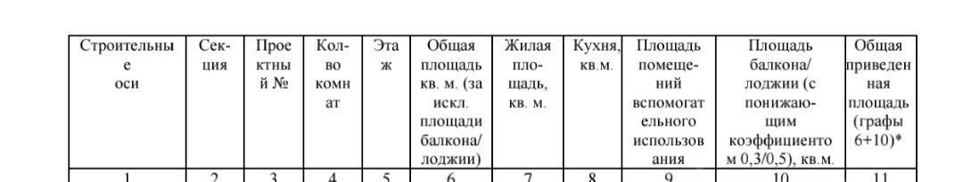 квартира г Санкт-Петербург метро Московская ул Типанова округ Гагаринское фото 6