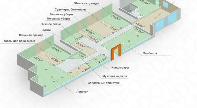 торговое помещение г Нижний Новгород р-н Приокский Пролетарская пр-кт Гагарина 184 Щербинки 1 фото 4