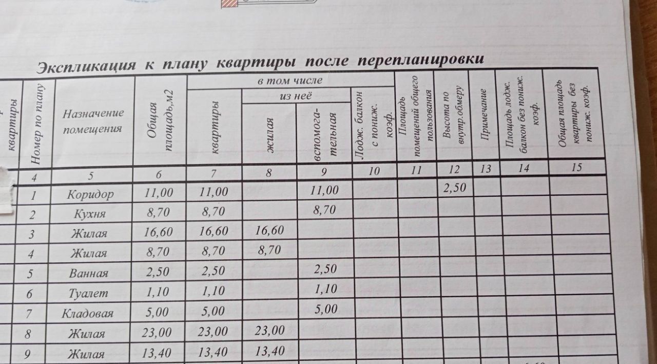 квартира г Чебоксары р-н Московский ул Университетская 8 фото 21