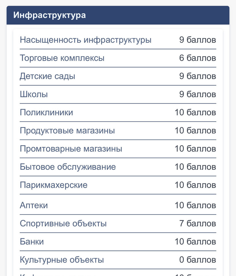 квартира г Красногорск Павшино Южный ул Заводская 4 м-н фото 28