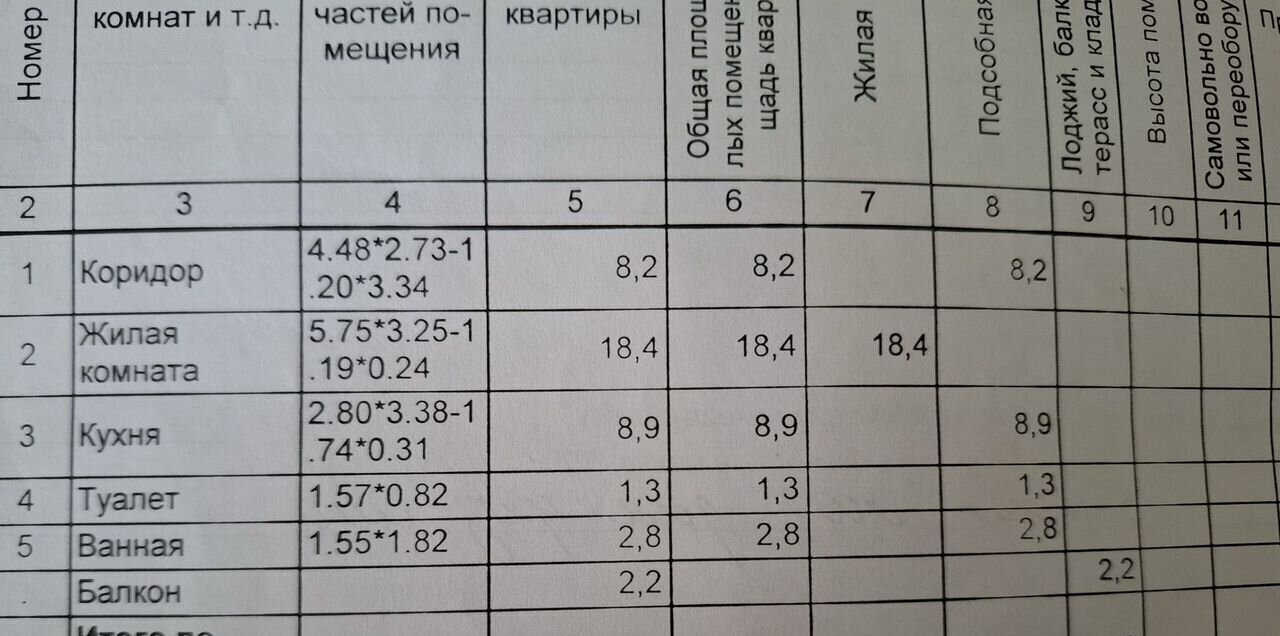 квартира г Салават ул Островского 71а фото 18