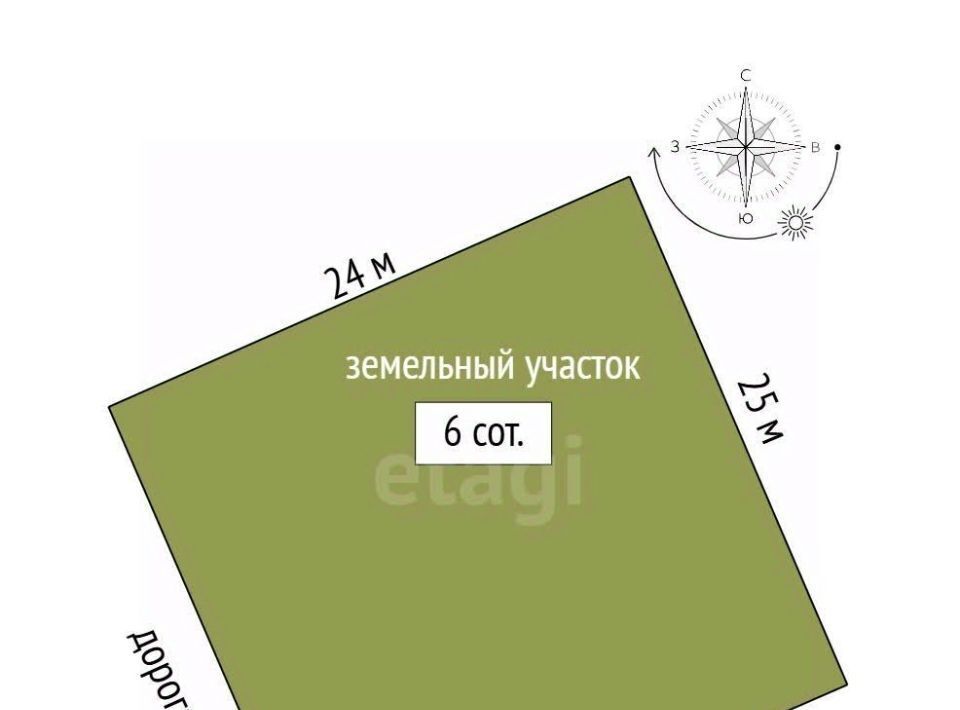земля г Симферополь р-н Центральный Петровские Высоты кв-л фото 2