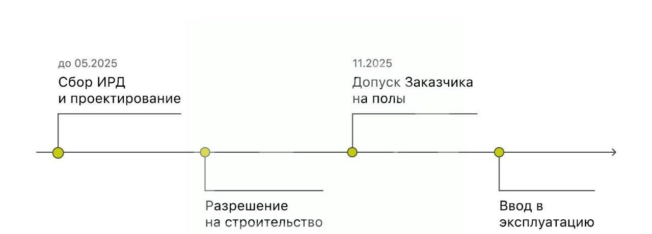 производственные, складские г Домодедово д Шахово Домодедовская, 60с 2 фото 7