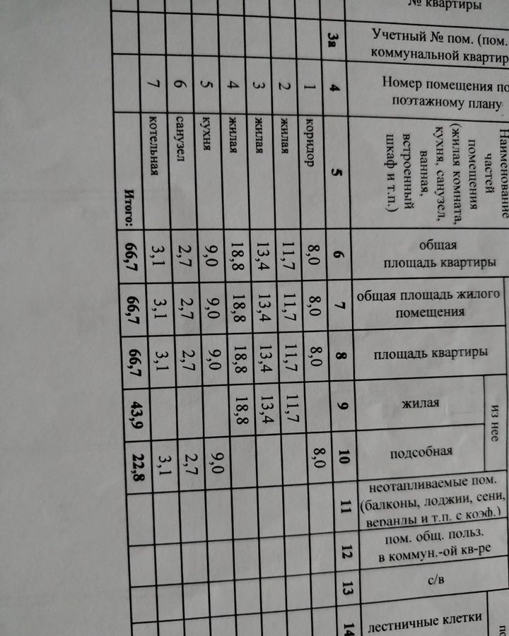 дом г Чита р-н Ингодинский мкр-н Южный, 90 фото 2
