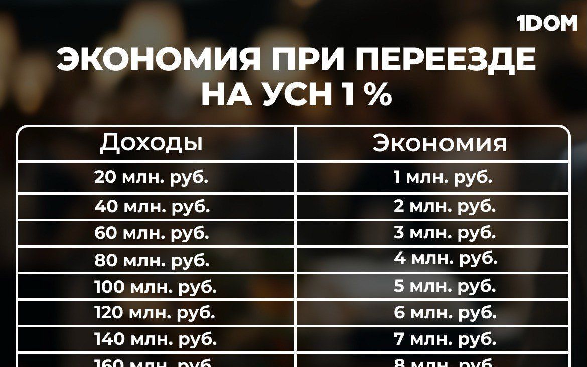 дом г Саранск р-н Октябрьский ул Павлика Морозова фото 3