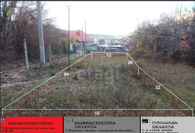 земля снт Надежда Перовское сельское поселение, Казацкая ул, Симферопольский р-н фото