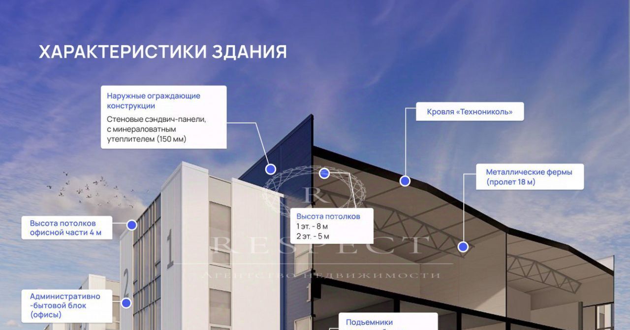 производственные, складские г Подольск д Коледино Индустриальный Парк Южный тер., Щербинка, 1 фото 9