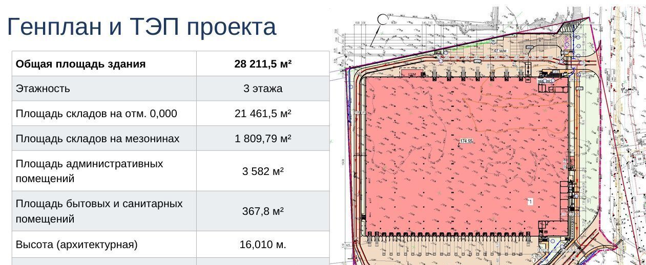 производственные, складские г Красногорск п Ильинское-Усово ул Заповедная 1 Павшино фото 7