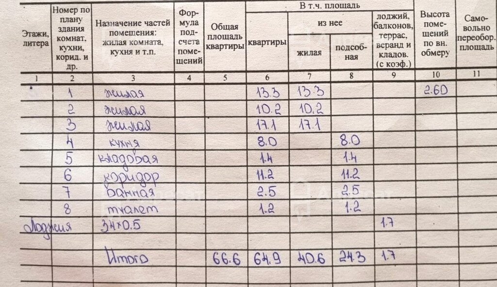 квартира г Волгоград р-н Тракторозаводский ул им. Менжинского 27 фото 14