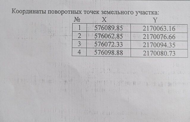 р-н Новгородский рп Панковка Ермолинское сельское поселение, массив Старая Мельница, Русское Поле, садоводческое товарищество фото р-н Новгородский рп Панковка Ермолинское сельское поселение, массив Старая Мельница, Русское Поле, садоводческое товарищество фото